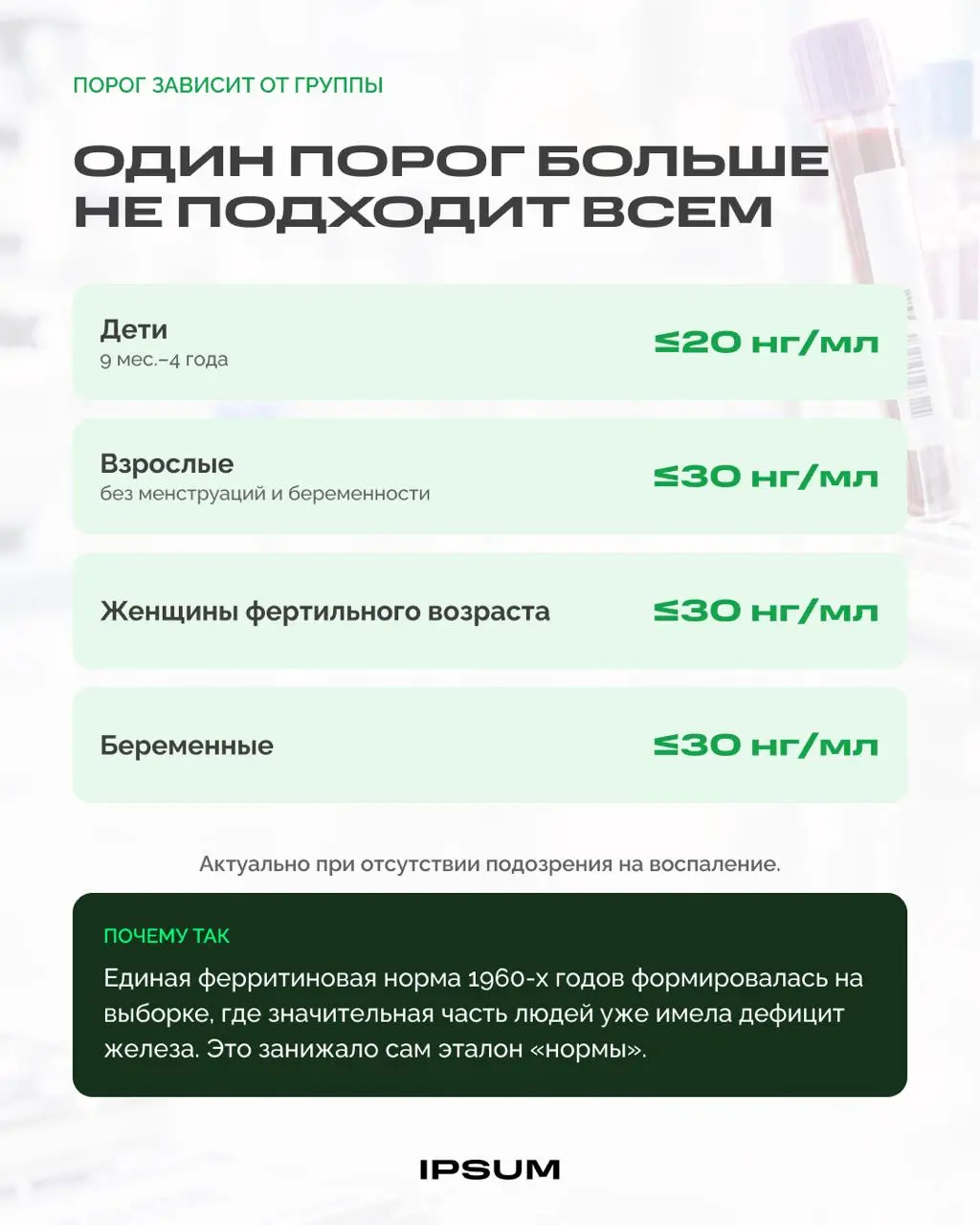 Дефицит железа - самый частый дефицит микронутриента в мире, но диагностируют его с опозданием | Сетка — социальная сеть от hh.ru