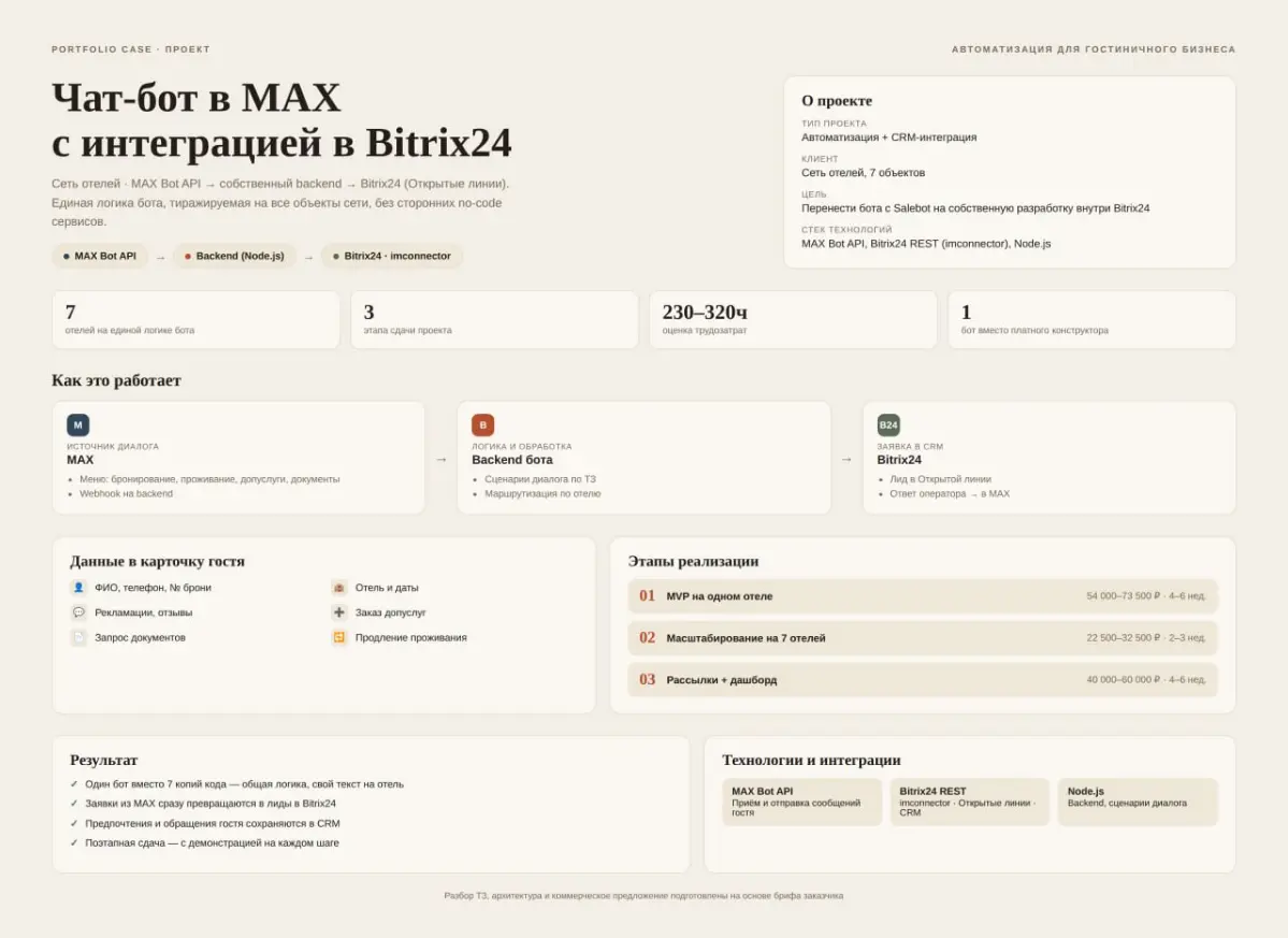 За 6 месяцев выполнил 4 проекта. Ищу проекты для реализации. | Сетка — социальная сеть от hh.ru