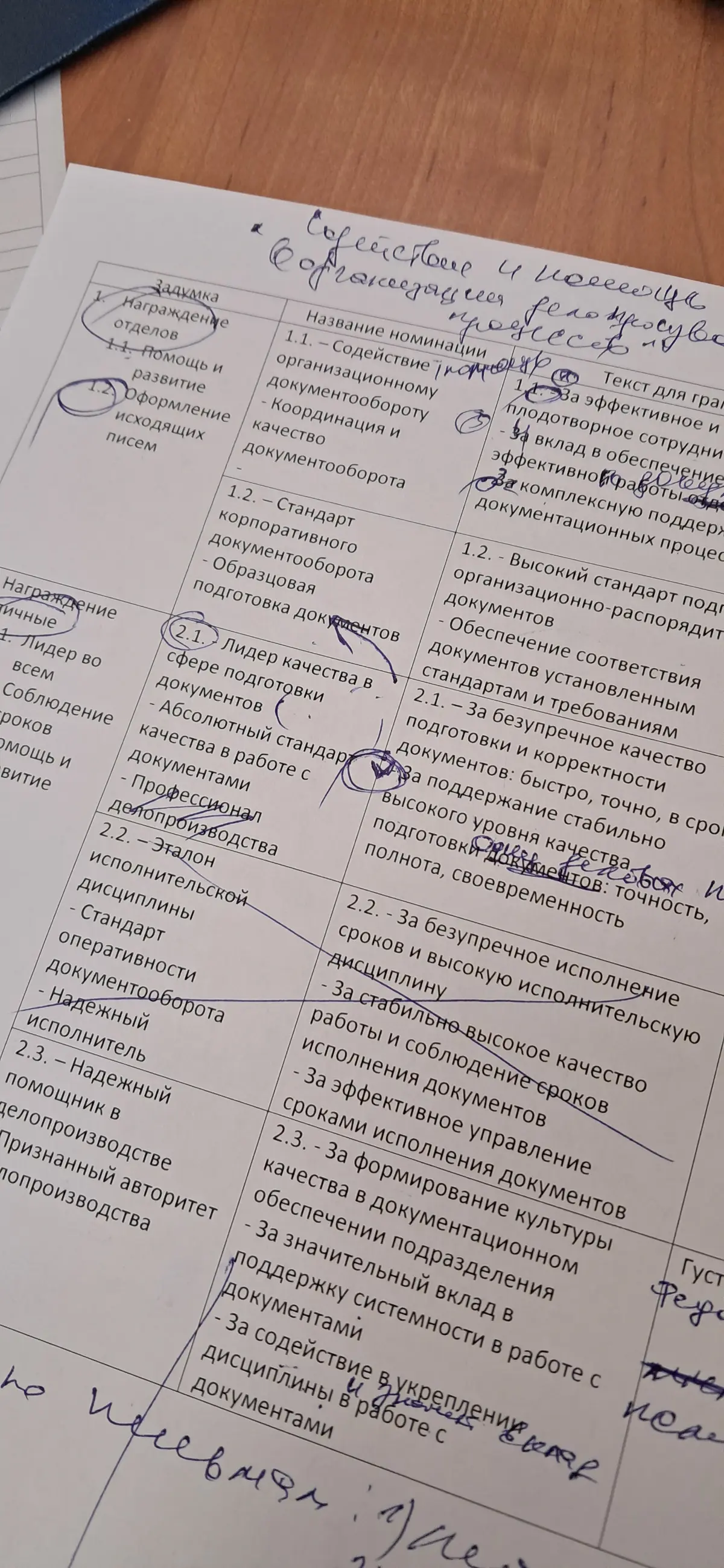 Конкурс по делопроизводству среди исполнителей | Сетка — социальная сеть от hh.ru
