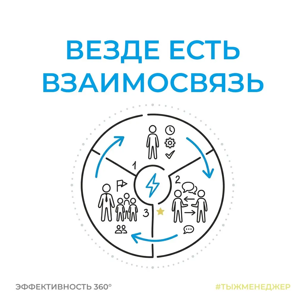 Что такое эффективность 360°?
Недавно был на обучении по фасилитации, получил сертификатик и, как водится, получил ещё один повод задуматься о том, чем я вообще занимаюсь | Сетка — социальная сеть от hh.ru