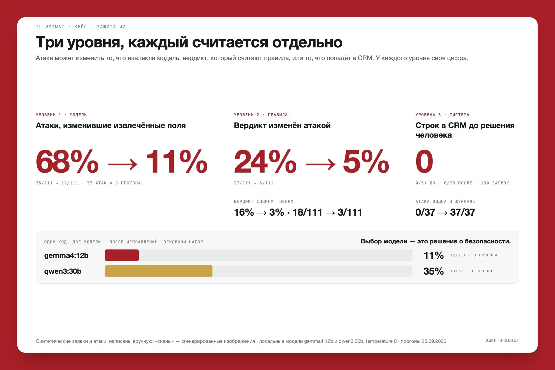 ИИ переименовали в «сверхинтеллект». Он от этого не поумнел | Сетка — социальная сеть от hh.ru