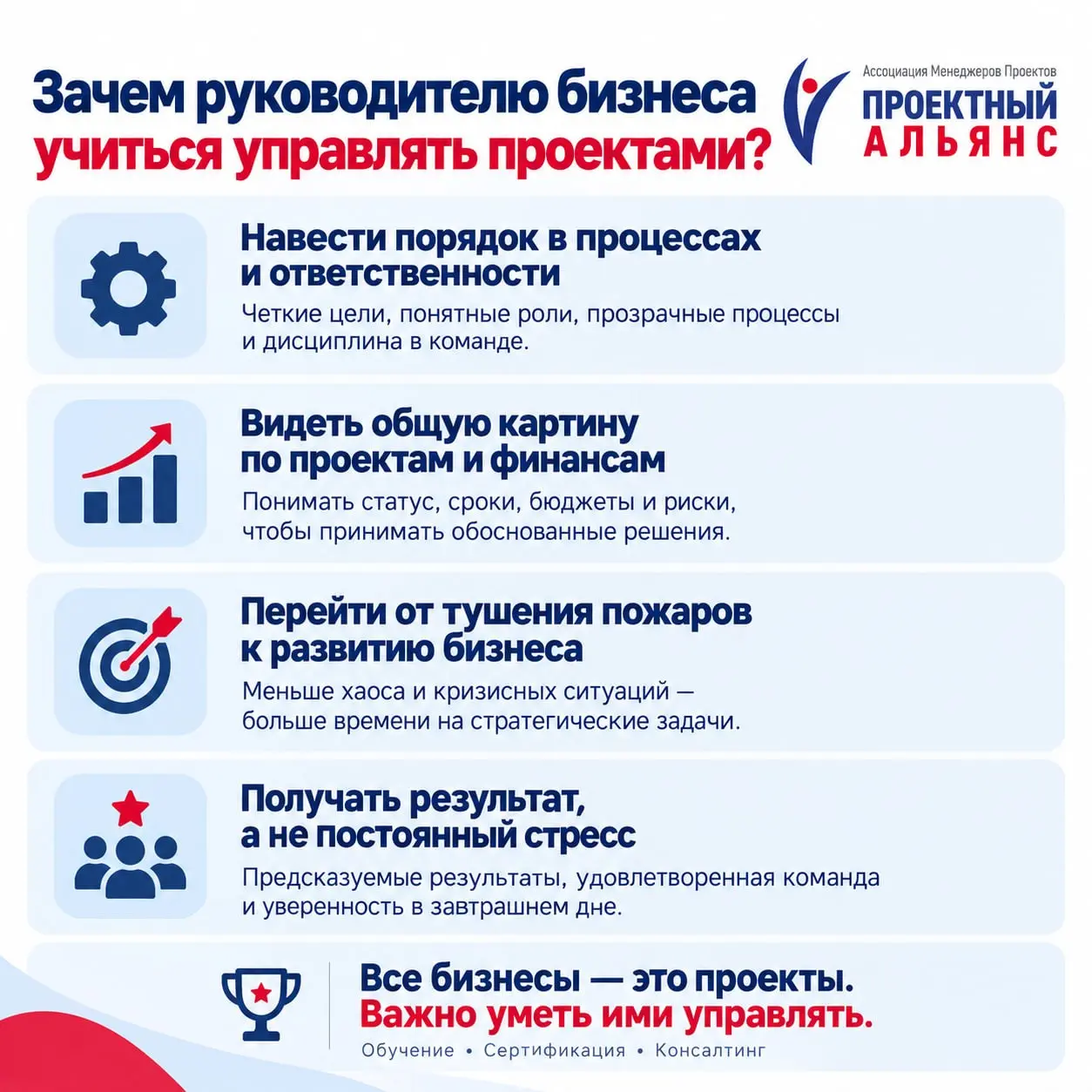 Зачем руководителю бизнеса учиться управлять проектами? | Сетка — социальная сеть от hh.ru