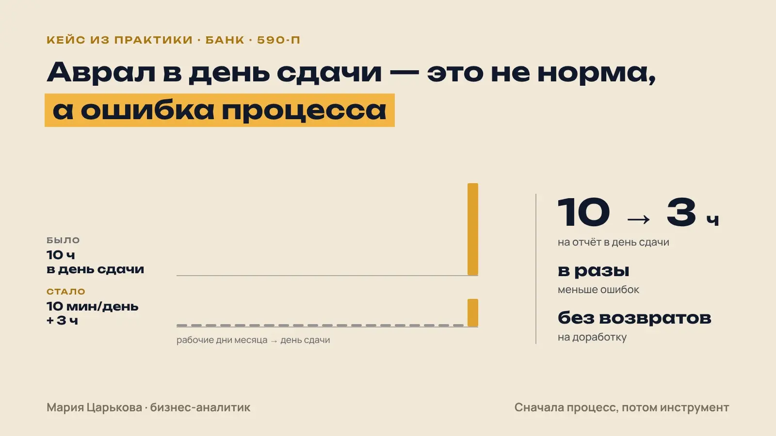 Аврал в день сдачи — это не норма, а ошибка процесса | Сетка — социальная сеть от hh.ru