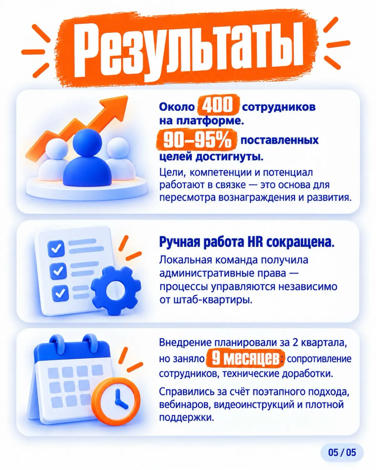 Сотрудник выполняет цели | Сетка — социальная сеть от hh.ru