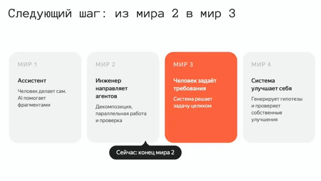 Вчера нам рассказывали про миры, в которых сейчас существуем (относительно использования ИИ) | Сетка — социальная сеть от hh.ru