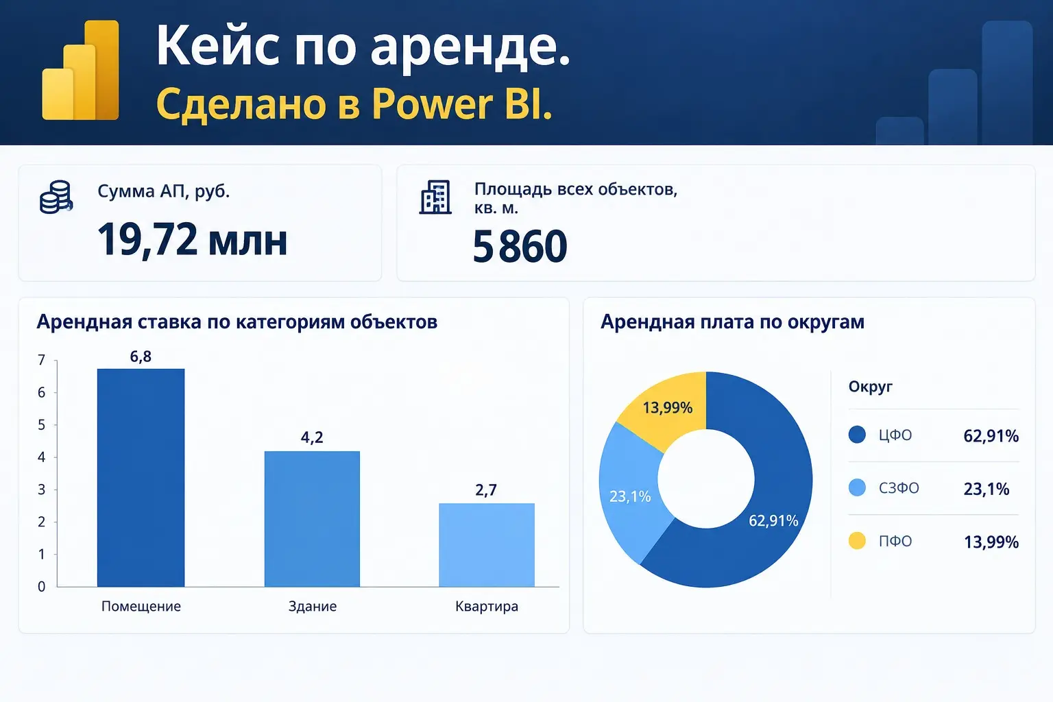 Как превратить хаос Excel в стройную модель данных📊 | Сетка — социальная сеть от hh.ru
