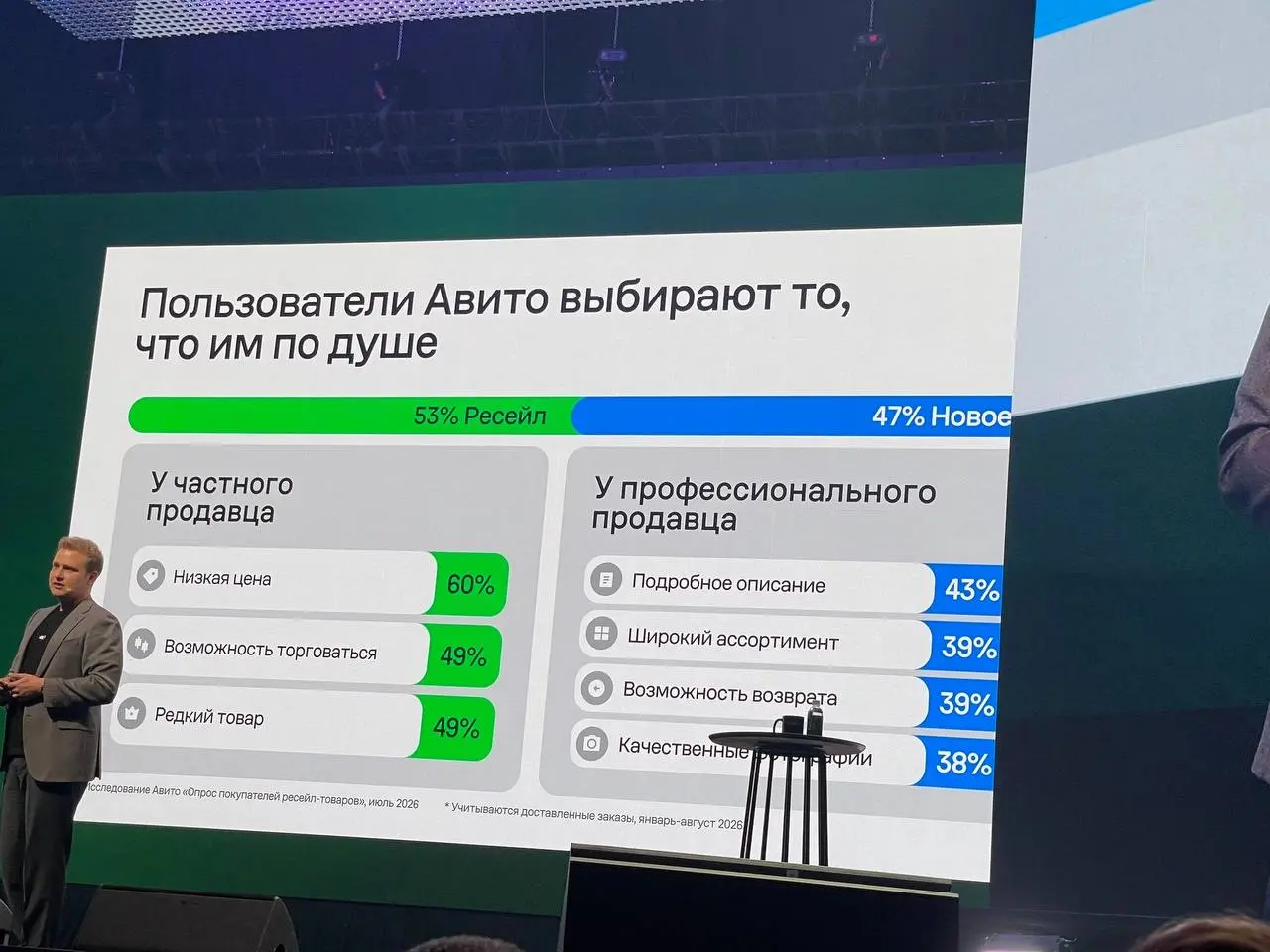 По традиции раз в год Авито проводит свою конференцию | Сетка — социальная сеть от hh.ru