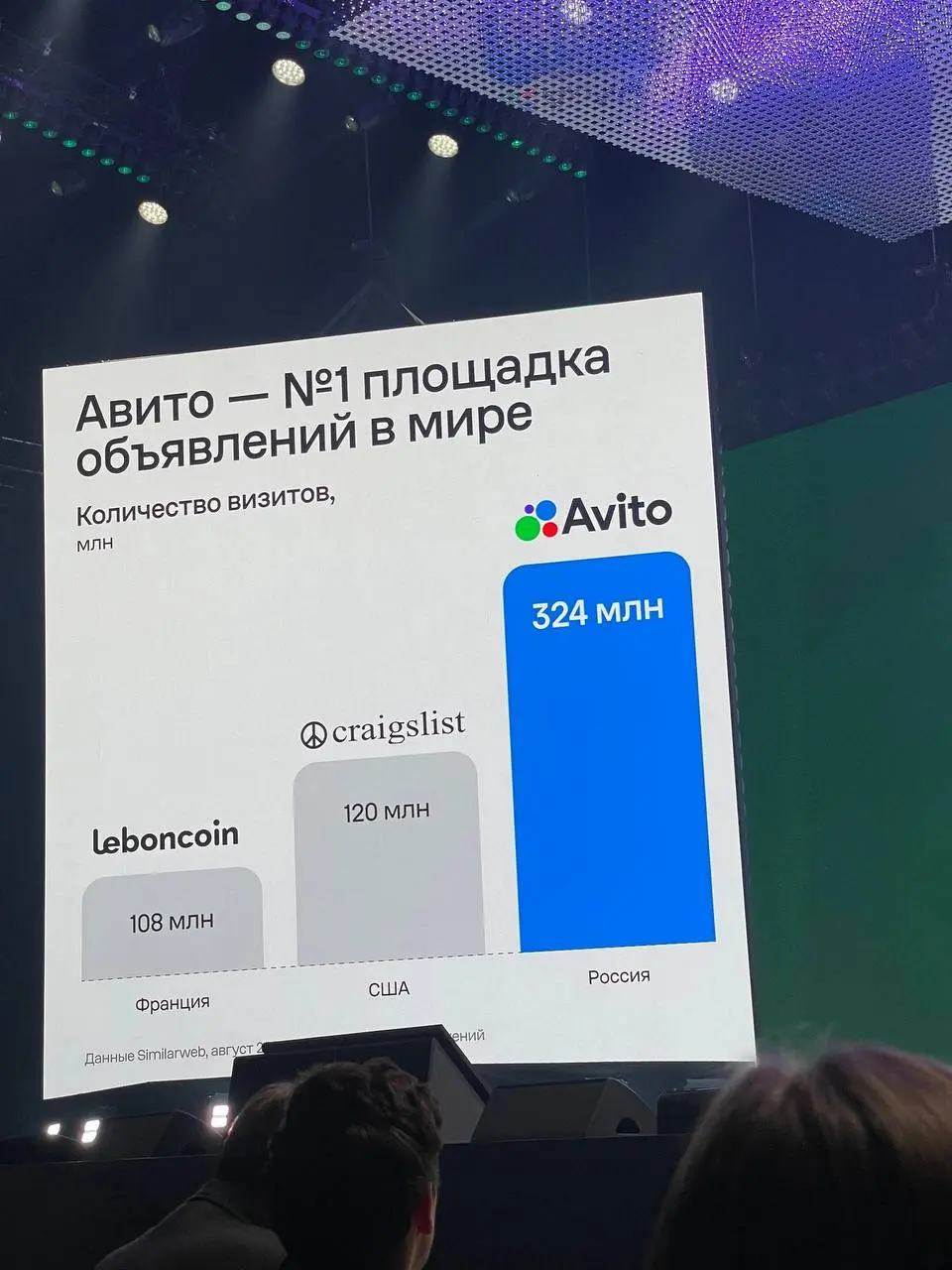 По традиции раз в год Авито проводит свою конференцию | Сетка — социальная сеть от hh.ru