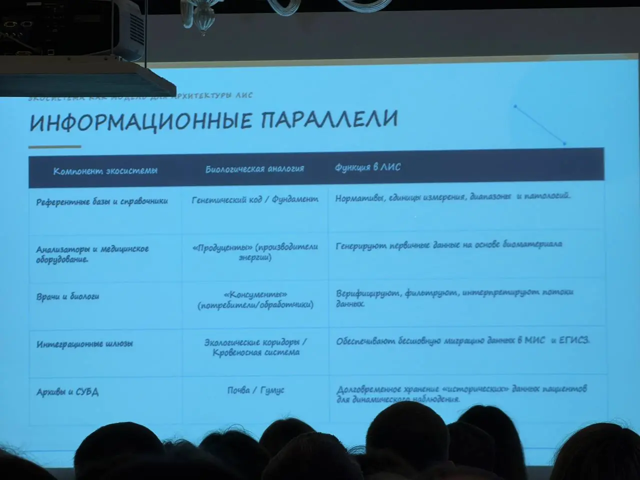 Сегодня работаем в центре Петербурга на Научно-практическом семинаре
«ЦИФРОВАЯ ТРАНСФОРМАЦИЯ ЛАБОРАТОРНОЙ
СЛУЖБЫ САНКТ-ПЕТЕРБУРГА | Сетка — социальная сеть от hh.ru