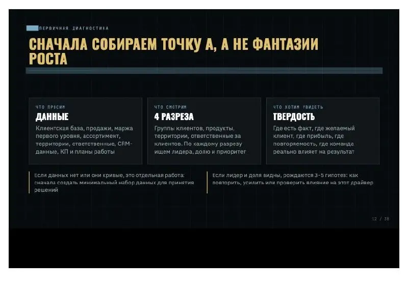 Систематизация продаж - это не когда продавцу объяснили, как ему говорить следующую фразу
В прошлом посте я писал про первую часть мастер-класса на ВДНХ: точки роста | Сетка — социальная сеть от hh.ru