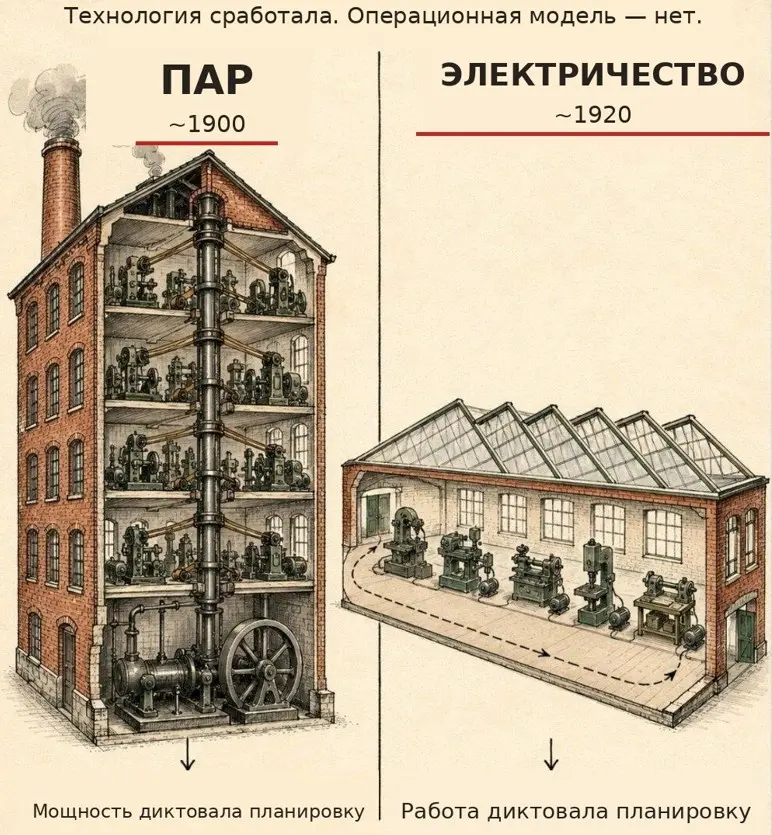 Урок для каждого: важно понимать, что чем руководит | Сетка — социальная сеть от hh.ru