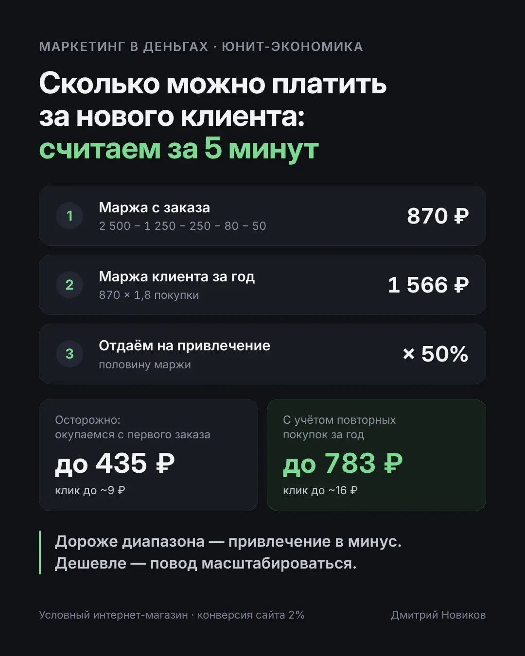 «Сколько вы готовы платить за нового клиента?» 🤔 | Сетка — социальная сеть от hh.ru