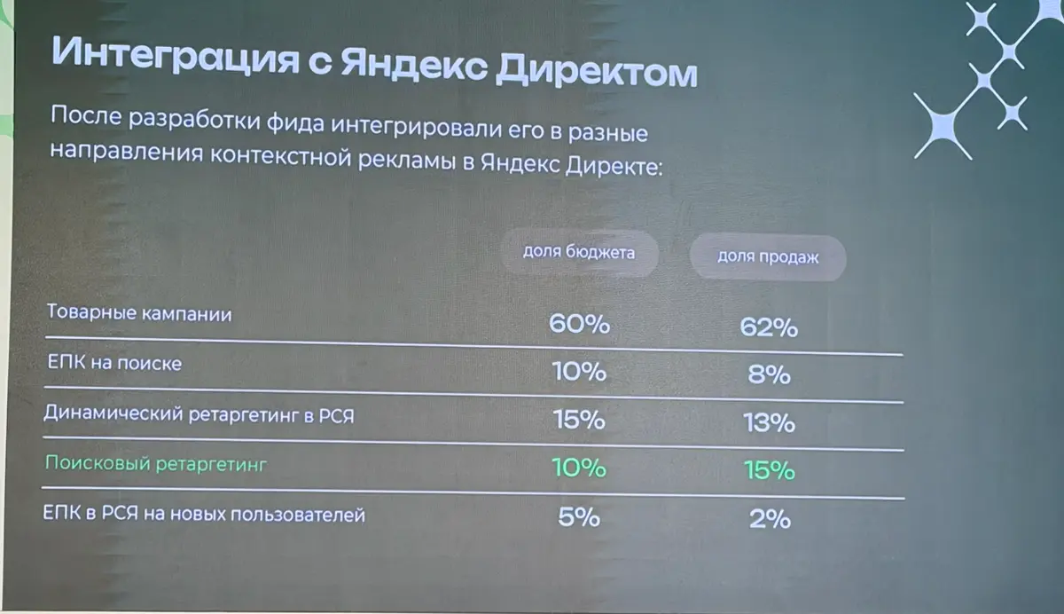 Рынок вырос, а вам это не понравится. | Сетка — социальная сеть от hh.ru