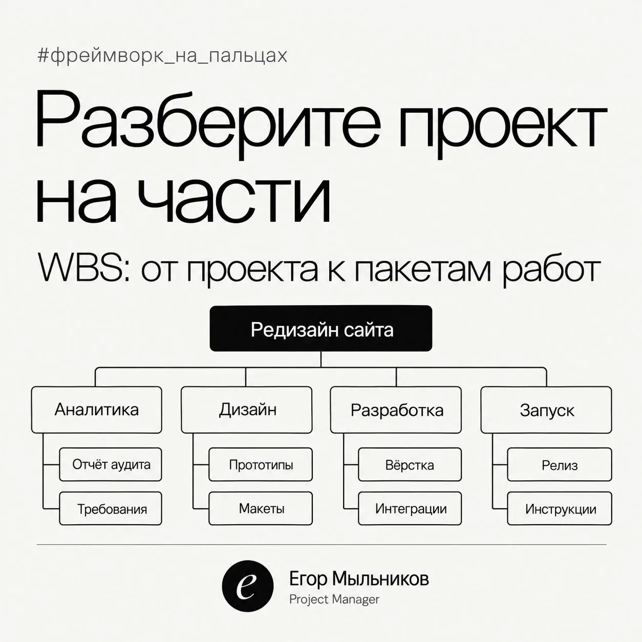 Почему проект нельзя оценить, пока вы не разобрали его на части
«Сколько займёт редизайн сайта?» Честный ответ: не знаю, пока не декомпозировал | Сетка — социальная сеть от hh.ru