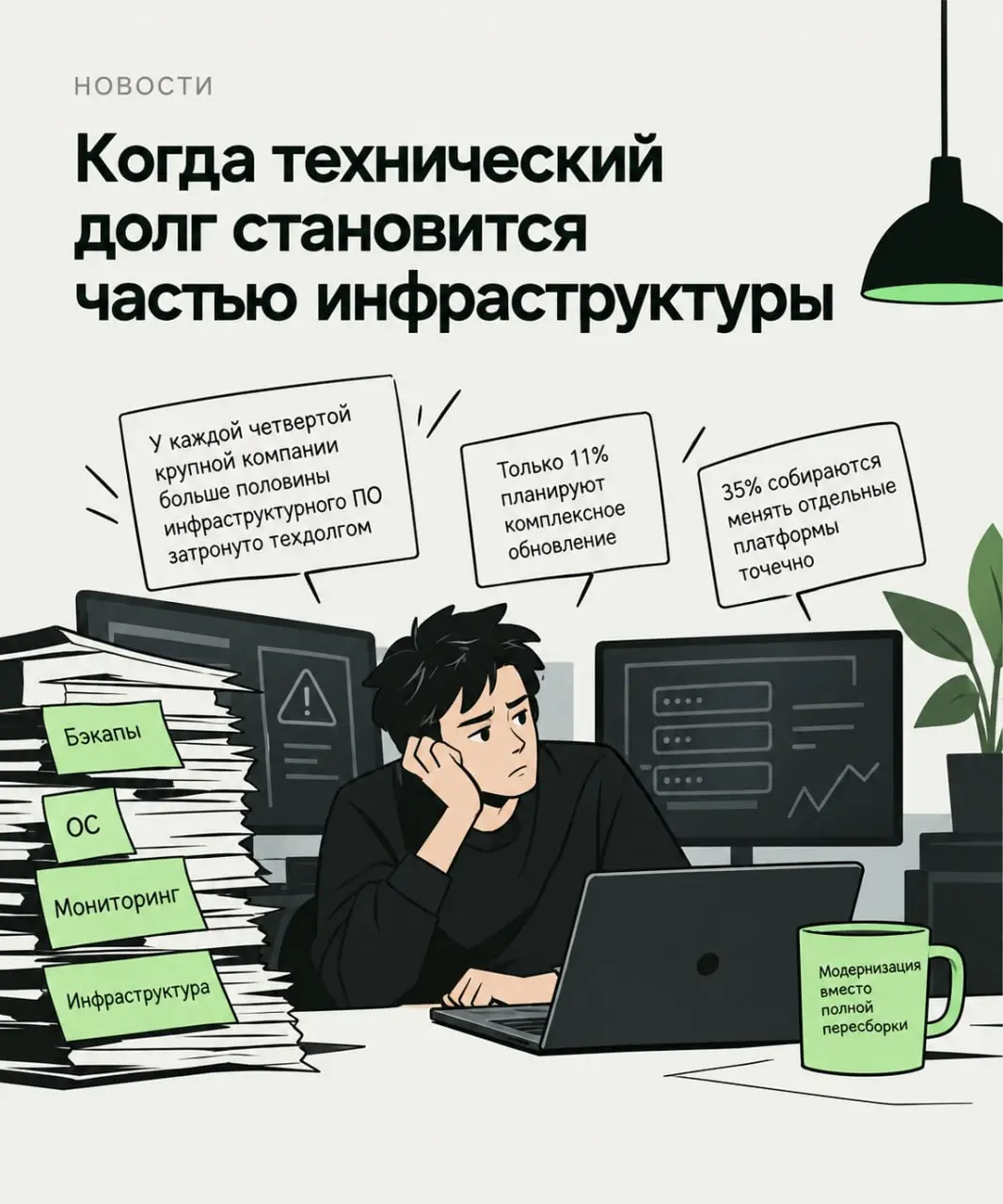 #НовостиGreenCore
У каждой четвёртой крупной компании в России больше половины инфраструктурного ПО уже затронуто техническим долгом | Сетка — социальная сеть от hh.ru