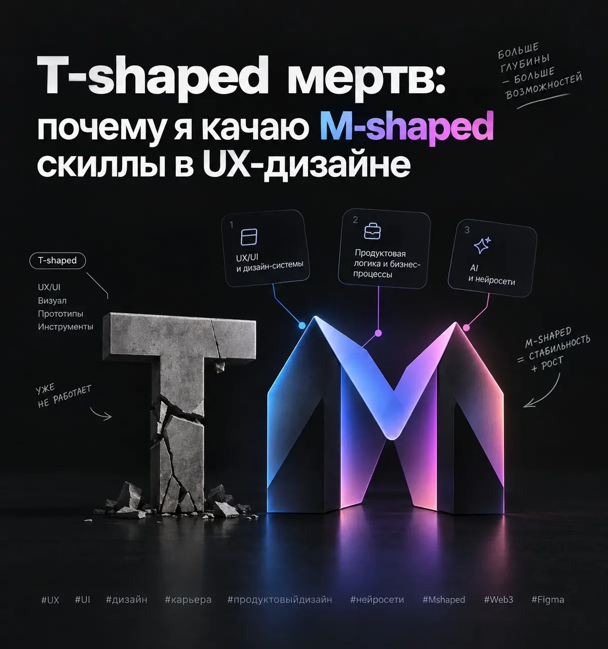 T-shaped мертв: почему я качаю M-shaped скиллы в UX-дизайне | Сетка — социальная сеть от hh.ru