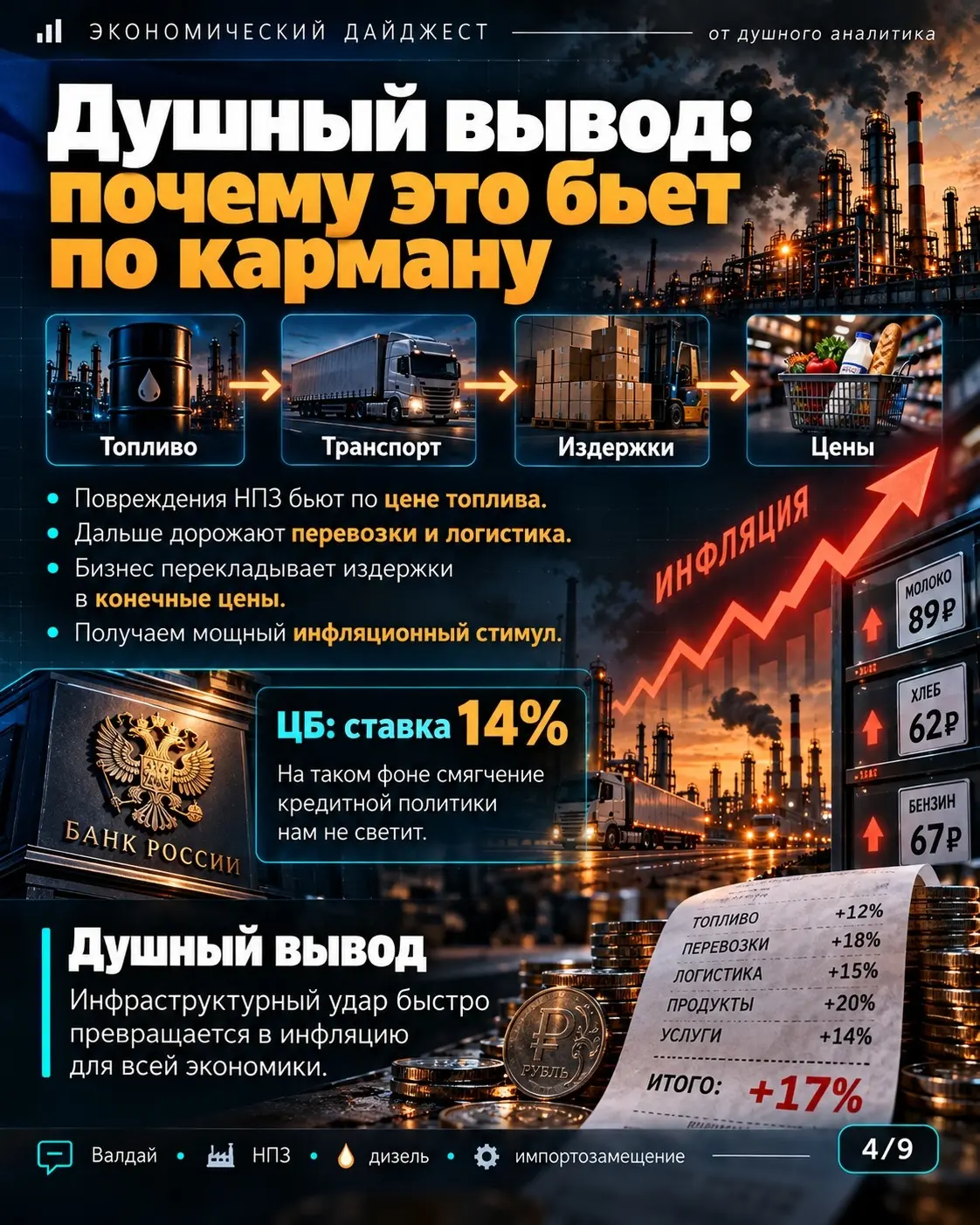 Валдай, дизель и 1% ВВП на починку | Сетка — социальная сеть от hh.ru