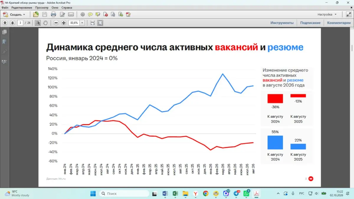 Рынок труда в цифрах | Сетка — социальная сеть от hh.ru