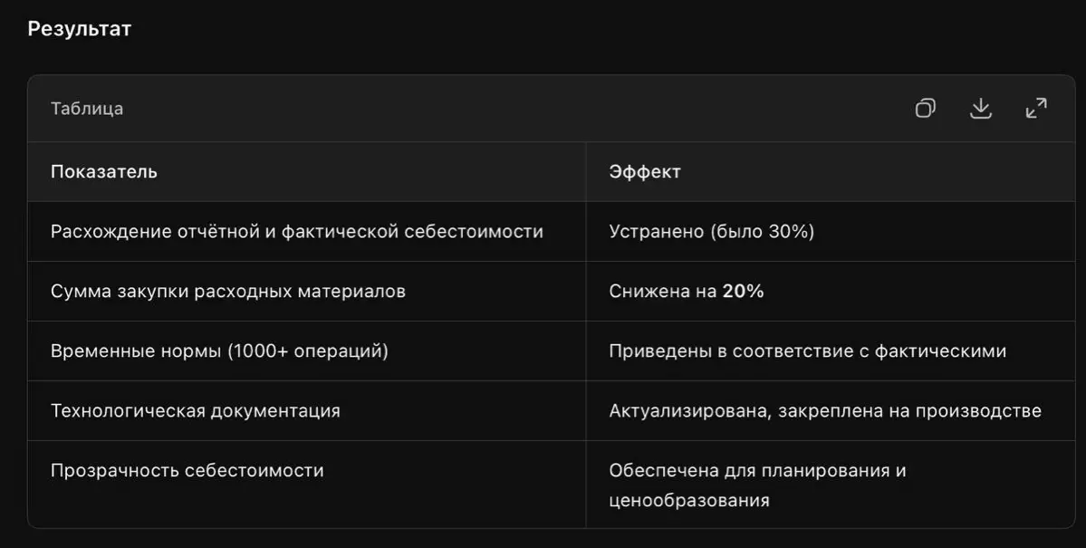 Кейс: Сведение отчётной и фактической себестоимости полуфабр | Сетка — социальная сеть от hh.ru