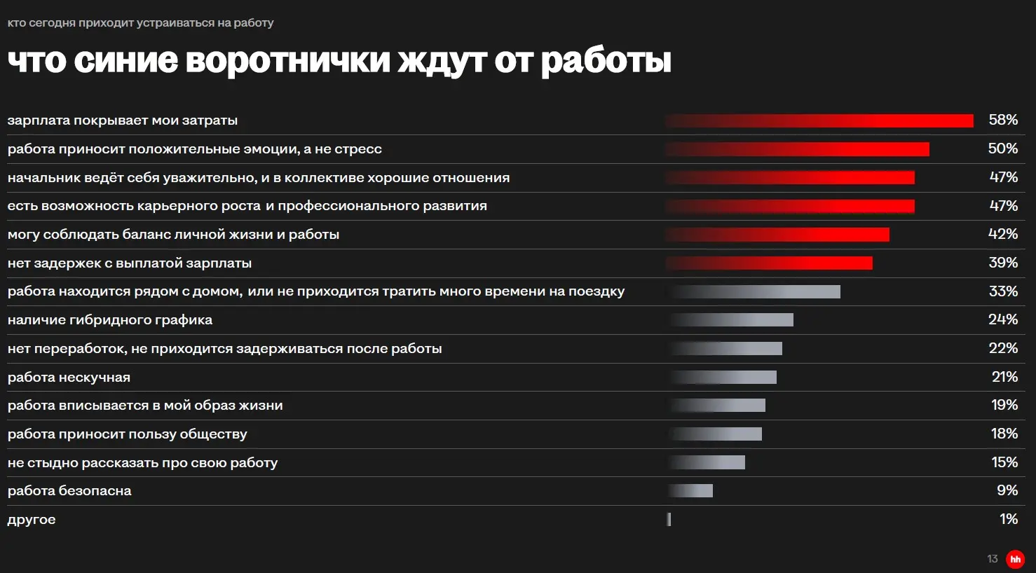 Как изменились сотрудники и их запросы? | Сетка — социальная сеть от hh.ru