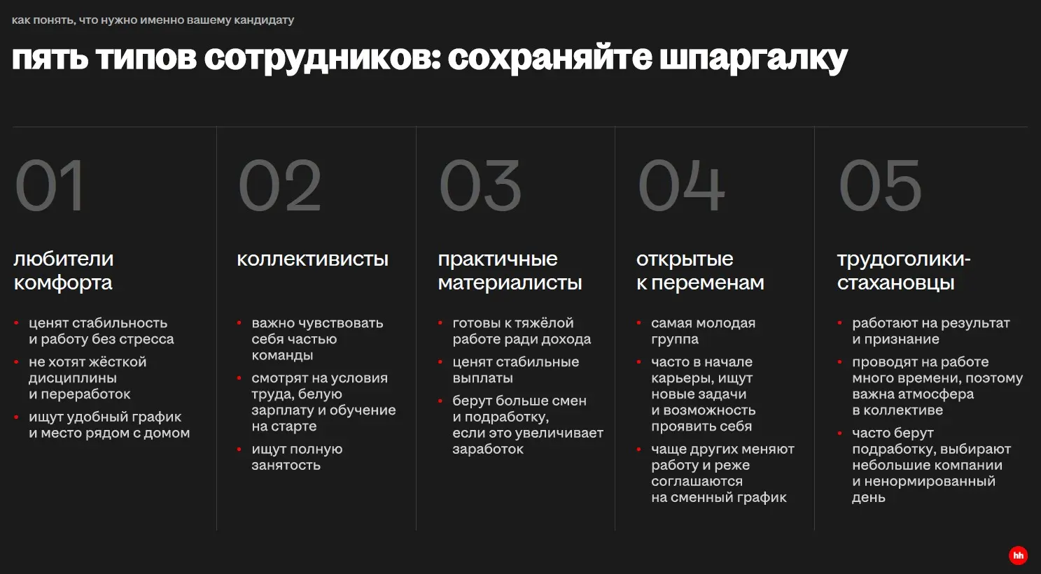 Как изменились сотрудники и их запросы? | Сетка — социальная сеть от hh.ru