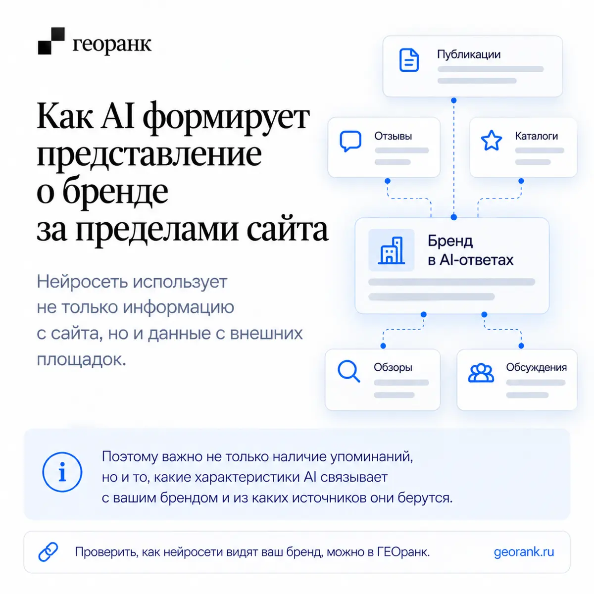 Как AI формирует представление о бренде за пределами сайта
Маркетинг привык работать с тем, что компания контролирует сама: сайт, посадочные страницы, описания продуктов, кейсы, пресс-релизы | Сетка — социальная сеть от hh.ru
