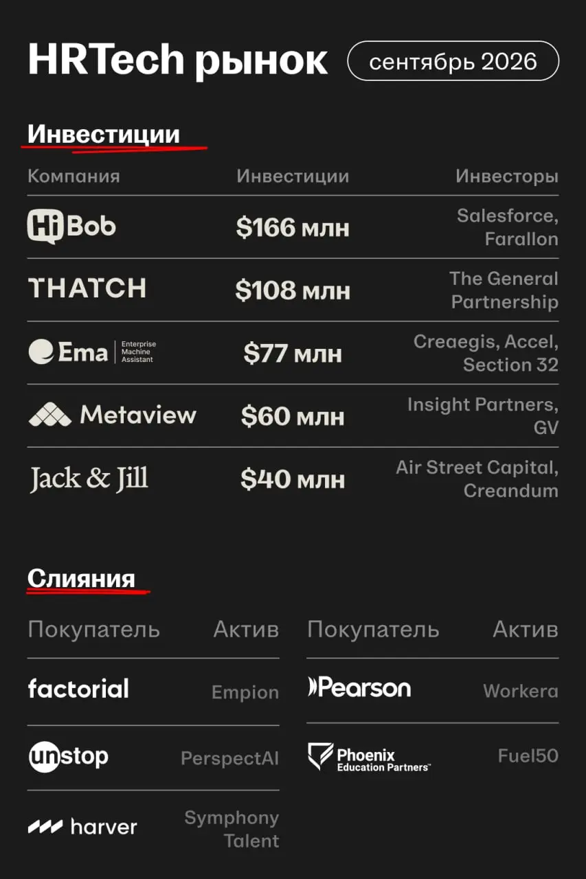 Рынок WorkTech и HRTech в сентябре: раунды, сделки, M&A
Собрали крупнейшие раунды и сделки за сентябрь | Сетка — социальная сеть от hh.ru