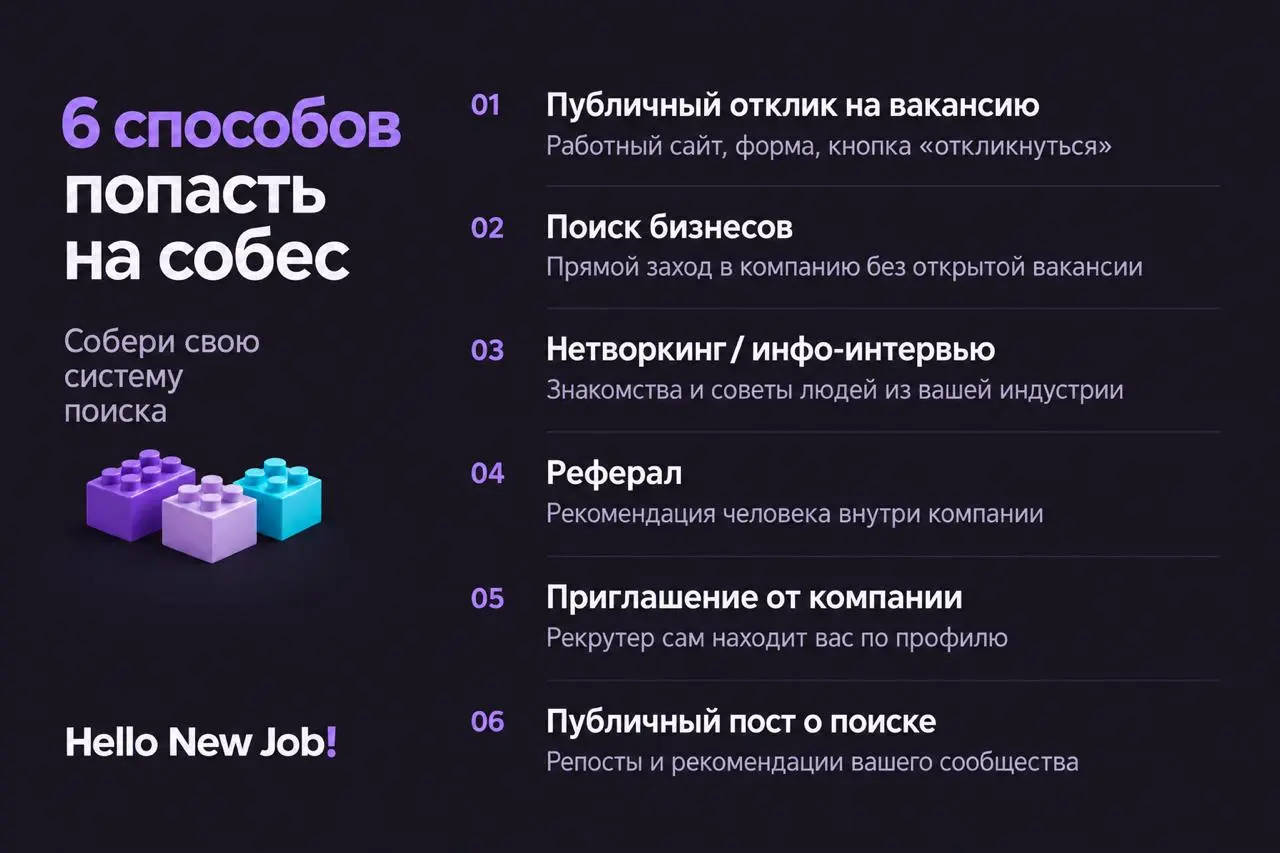 Отклики не работают или 6 способов попасть на собес. Часть 2.
#приметывременирынкатруда
Первая часть — тут | Сетка — социальная сеть от hh.ru