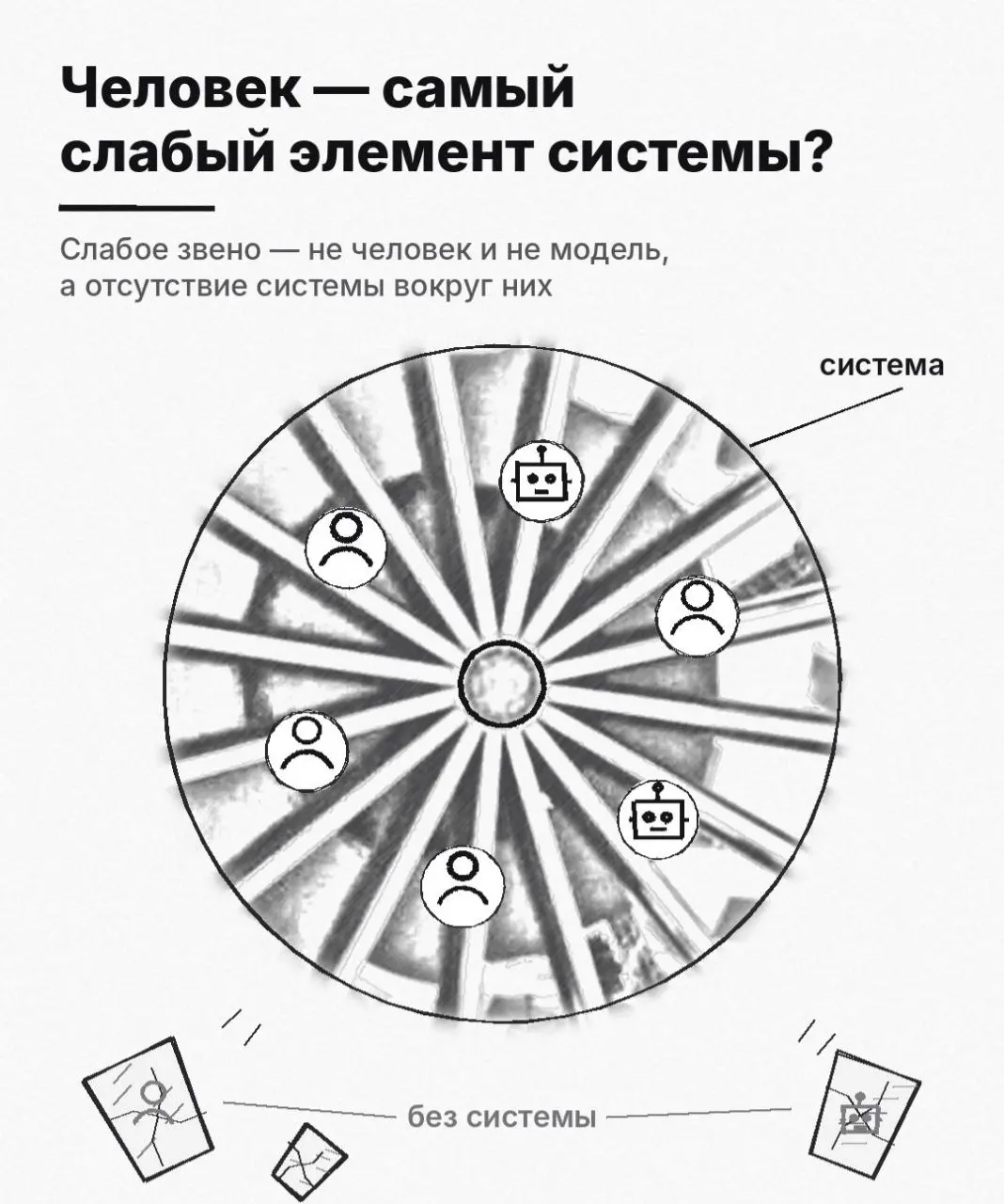 Человек — самый слабый элемент системы? 🧩
Эту мысль транслировал собственник одной известной в определённых кругах корпорации.
И с этой формулировкой я не согласна | Сетка — социальная сеть от hh.ru