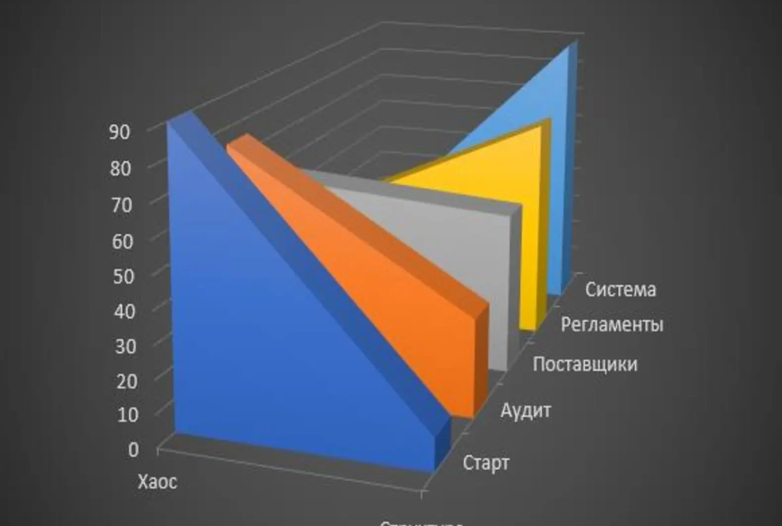 АХО — это что вообще такое и зачем оно бизнесу? | Сетка — социальная сеть от hh.ru
