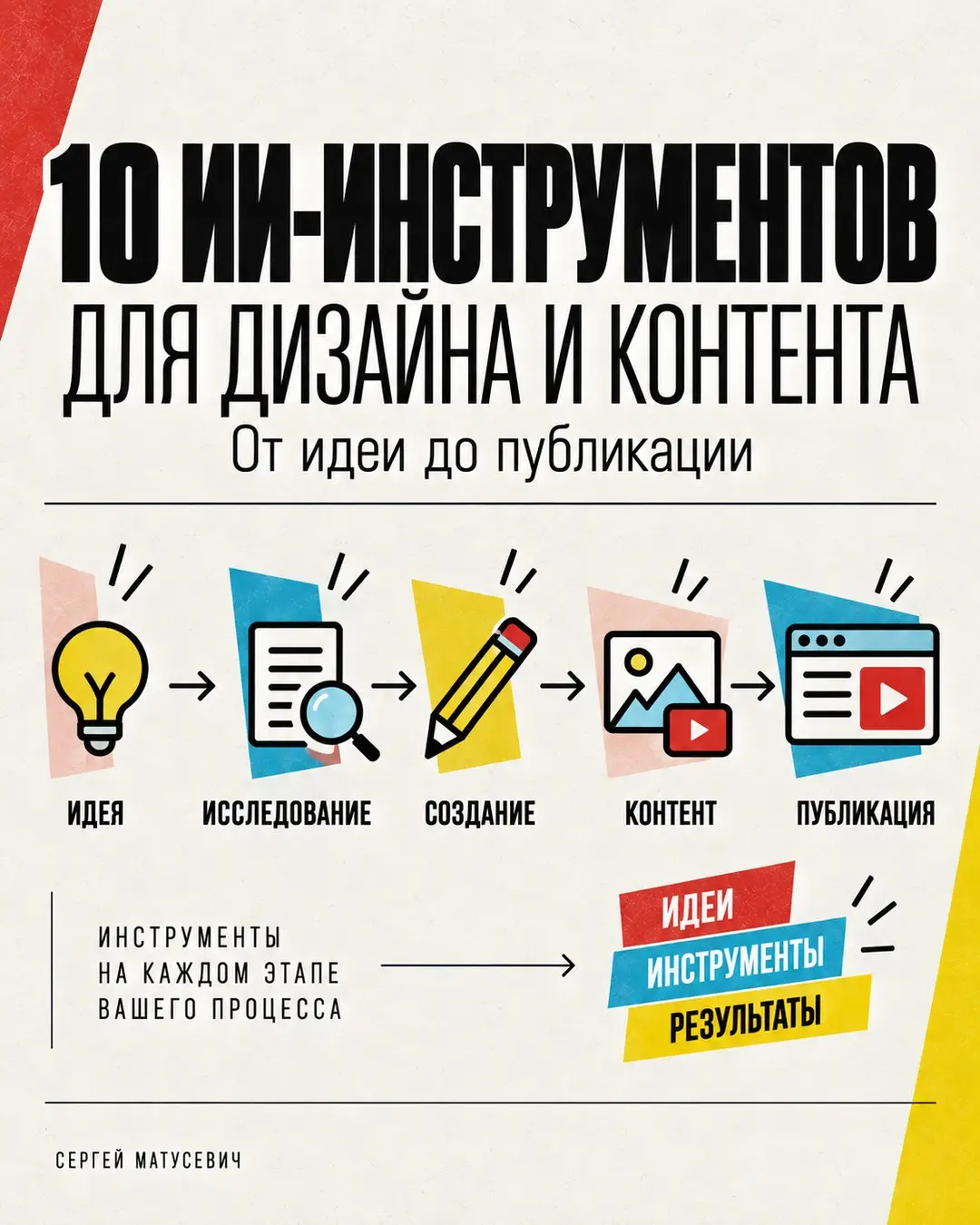 10 ИИ-инструментов для дизайна и контента
Новичок открывает пять нейросетей сразу и через час закрывает все вкладки без результата | Сетка — социальная сеть от hh.ru