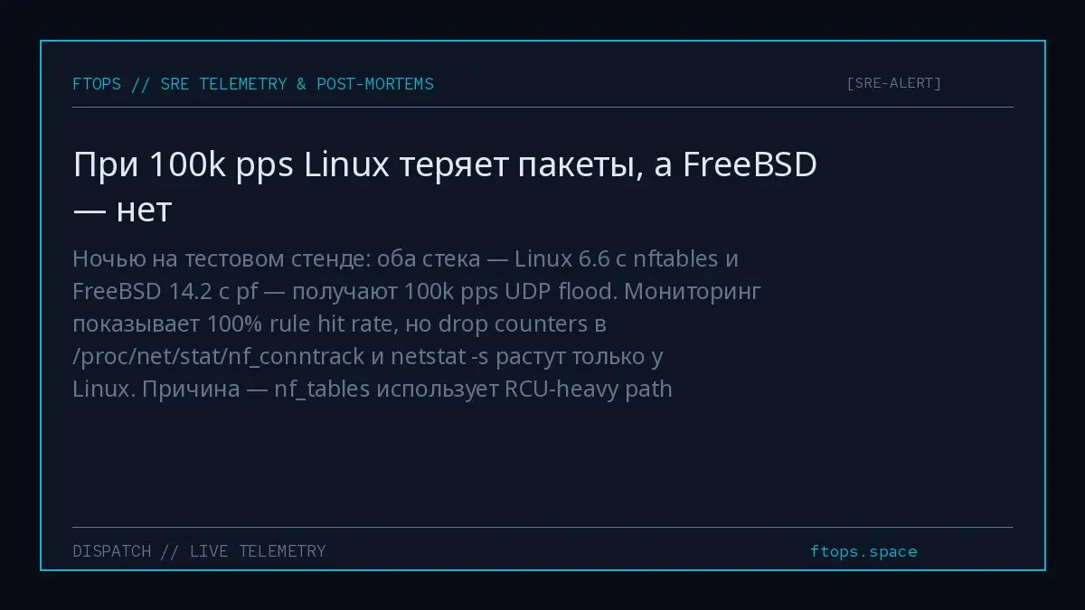 Ночью на тестовом стенде: оба стека — Linux 6.6 с nftables и FreeBSD 14.2 с pf — получают 100k pps UDP flood | Сетка — социальная сеть от hh.ru