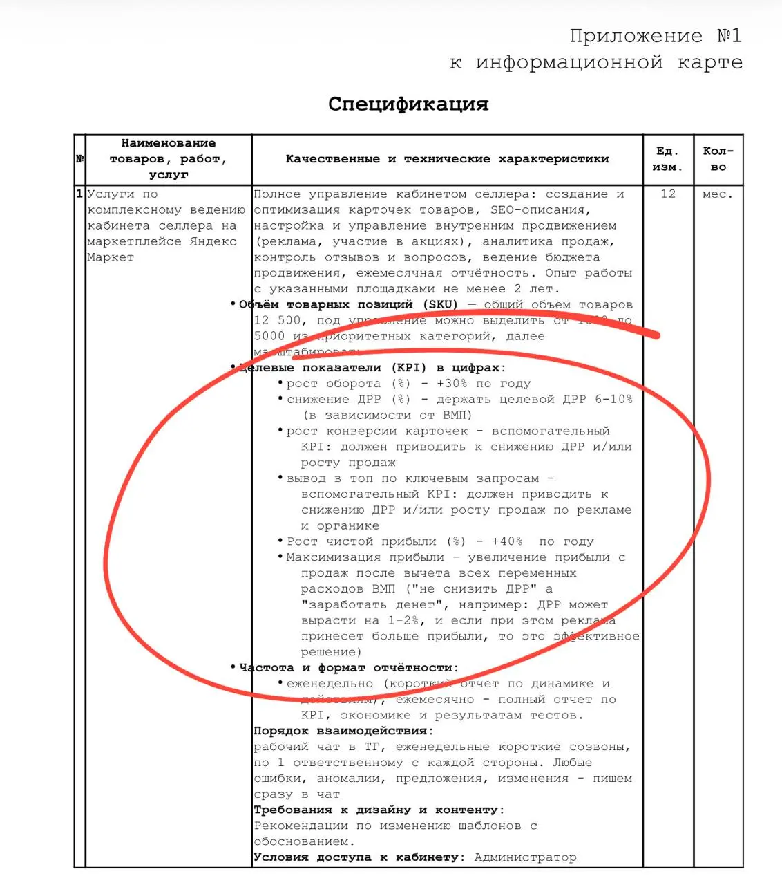 🤓Hoff объявил тендер на управление кабинетом селлера на Яндекс Маркете. Любопытны целевые показатели для подрядчика | Сетка — социальная сеть от hh.ru