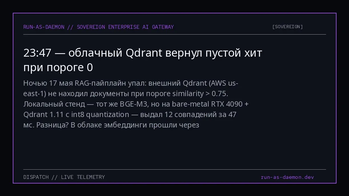 Ночью 17 мая RAG-пайплайн упал: внешний Qdrant (AWS us-east-1) не находил документы при пороге similarity > 0.75. Локальный стенд — тот же BGE-M3, но на bare-metal RTX 4090 + Qdrant 1 | Сетка — социальная сеть от hh.ru