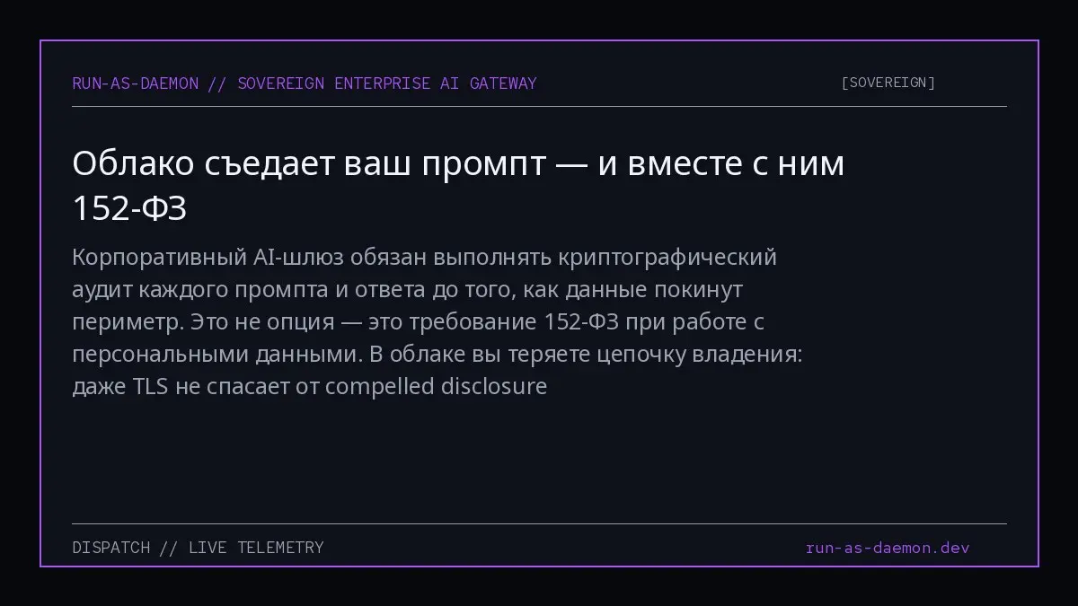 Корпоративный AI-шлюз обязан выполнять криптографический аудит каждого промпта и ответа до того, как данные покинут периметр. Это не опция — это требование 152-ФЗ при работе с персональными данными | Сетка — социальная сеть от hh.ru