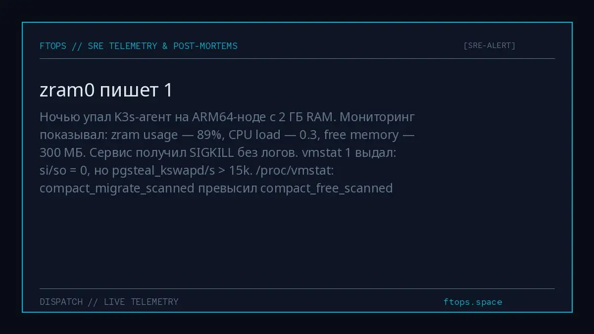 Ночью упал K3s-агент на ARM64-ноде с 2 ГБ RAM. Мониторинг показывал: zram usage — 89%, CPU load — 0.3, free memory — 300 МБ. Сервис получил SIGKILL без логов | Сетка — социальная сеть от hh.ru