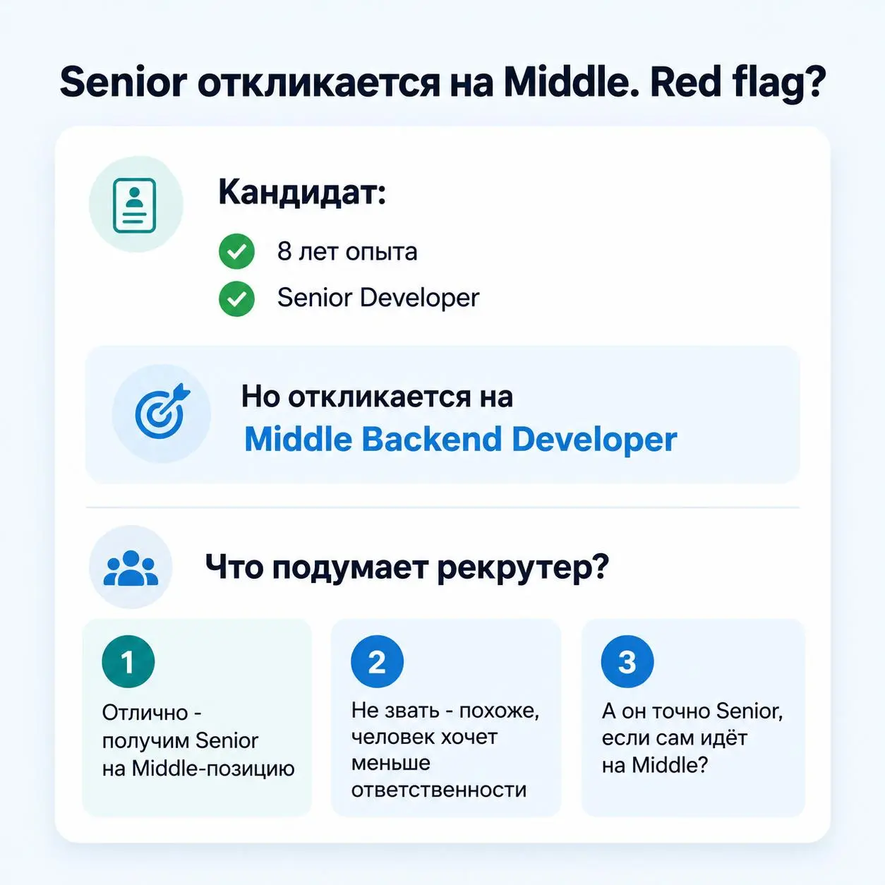 Senior откликается на Middle. Red flag?
Кандидат:

8 лет опыта
Senior Developer
архитектура
mentoring
highload

Но откликается на Middle Backend Developer | Сетка — социальная сеть от hh.ru