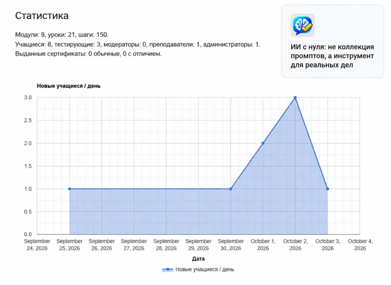 😇 Первые ученики на курсе 🥰
#ИИ #AI #Обучение #Новичкам #Курс | Сетка — социальная сеть от hh.ru