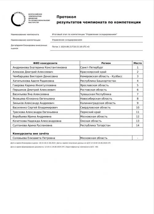 Карина Гаюрова