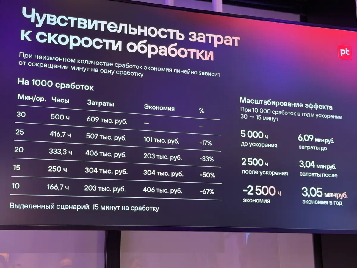 ИИ-триаж в безопасности | Сетка — социальная сеть от hh.ru
