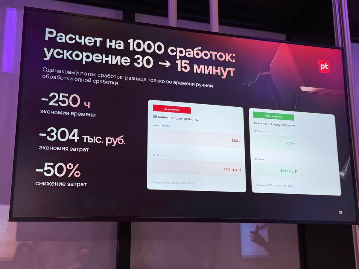 ИИ-триаж в безопасности | Сетка — социальная сеть от hh.ru