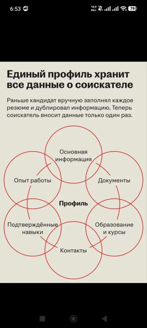✅ Хэдхантер объединил данные соискателя в профиле
Источник: Сетка
🌟 Что случилось
Хэдхантер изменил логику работы с резюме на hh․ ru | Сетка — социальная сеть от hh.ru
