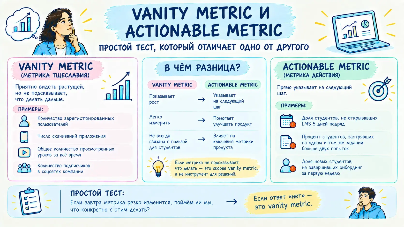 Vanity metric и actionable metric: что есть что? | Сетка — социальная сеть от hh.ru