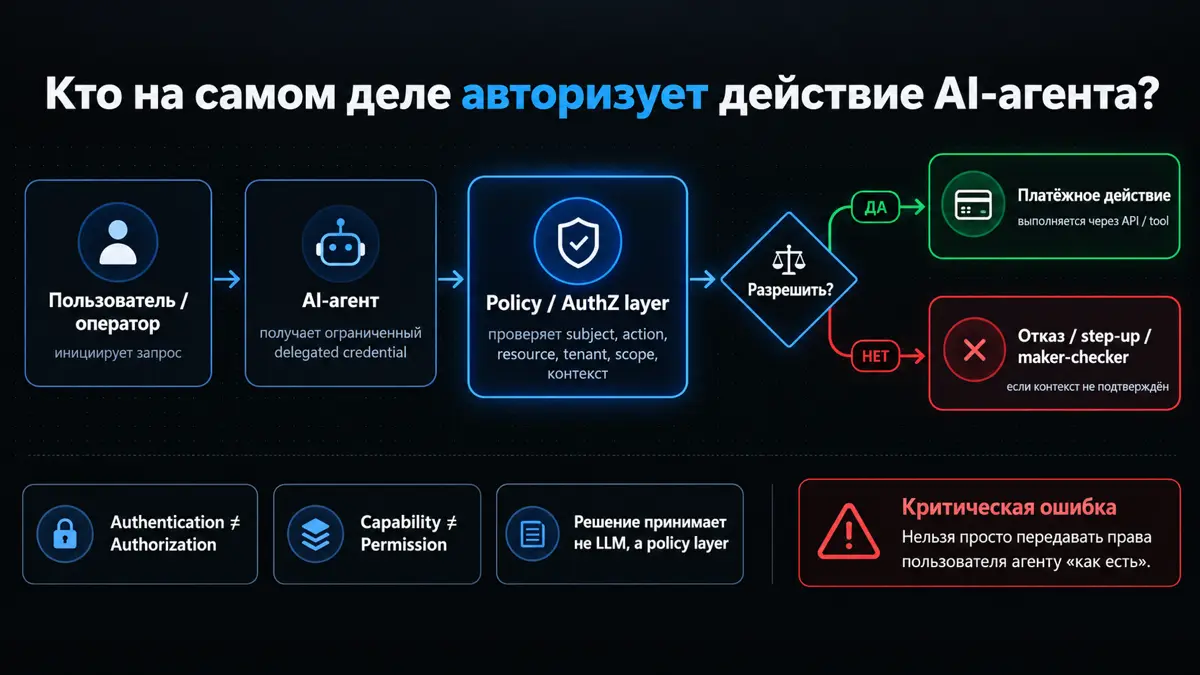 AI-агент в платёжном контуре: кто на самом деле авторизует действие?
AI-агент в финансовом контуре — это уже не просто интерфейс к данным | Сетка — социальная сеть от hh.ru