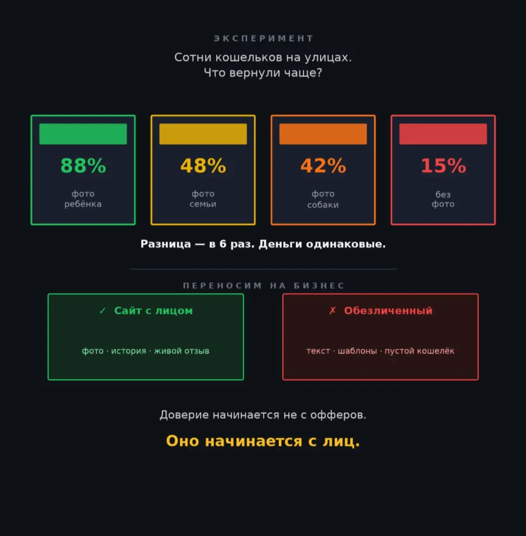 Почему одни возвращают кошелёк, а другие нет? | Сетка — социальная сеть от hh.ru