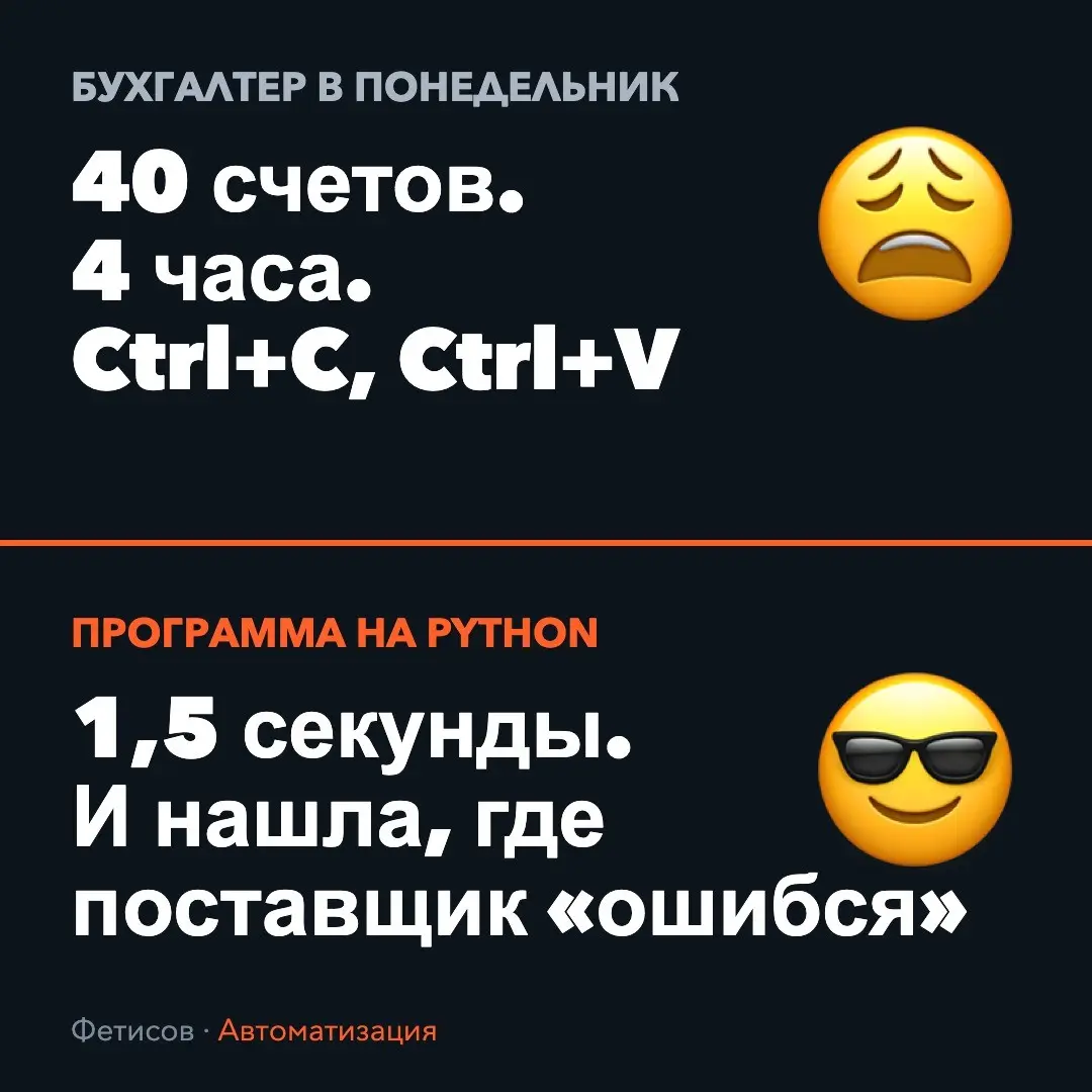 4 часа в неделю на Ctrl+C / Ctrl+V | Сетка — социальная сеть от hh.ru