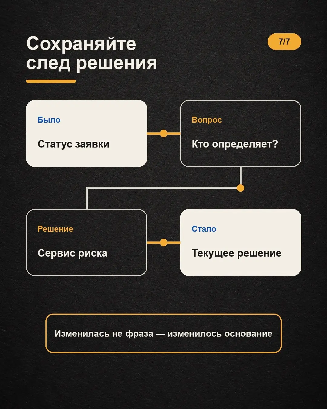 «Показывать статус заявки» — так требование выглядело в начале.
После уточнений оказалось, что важен не любой статус | Сетка — социальная сеть от hh.ru