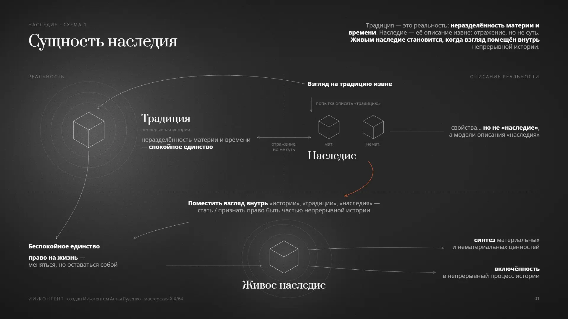 Разговоры «о наследии»
Последние месяцы, недели, дни проходят в плотном брейншторме о том, с чем же всё-таки мы работаем, как нам выстраивать практику и на что опираться, если между крепкой и качестве... | Сетка — социальная сеть от hh.ru
