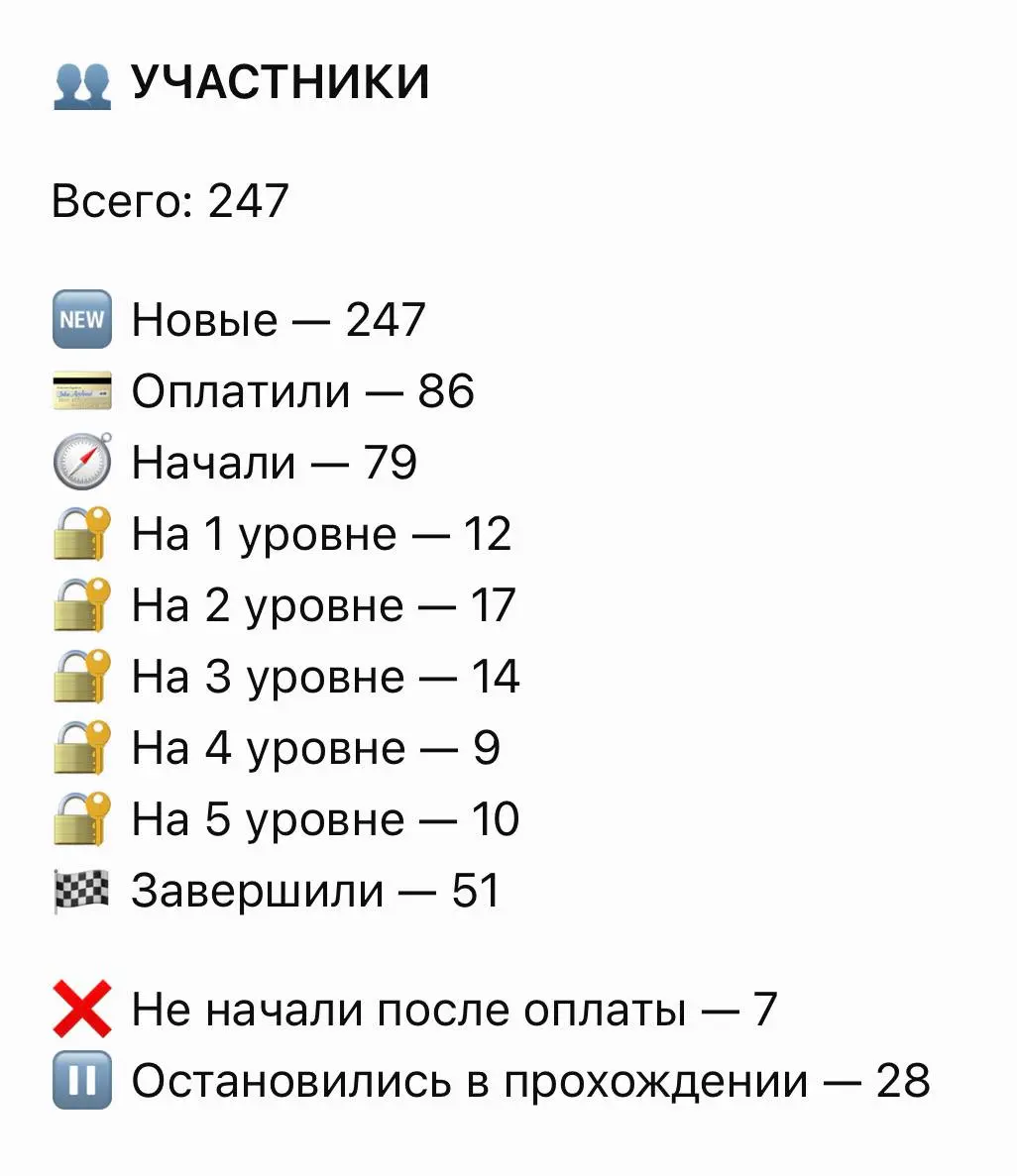 Это именно тот случай, когда один бот превращается в маленькую BI-систему внутри Telegram
Потому что его создает бизнес - архитектор Анастасия | Сетка — социальная сеть от hh.ru