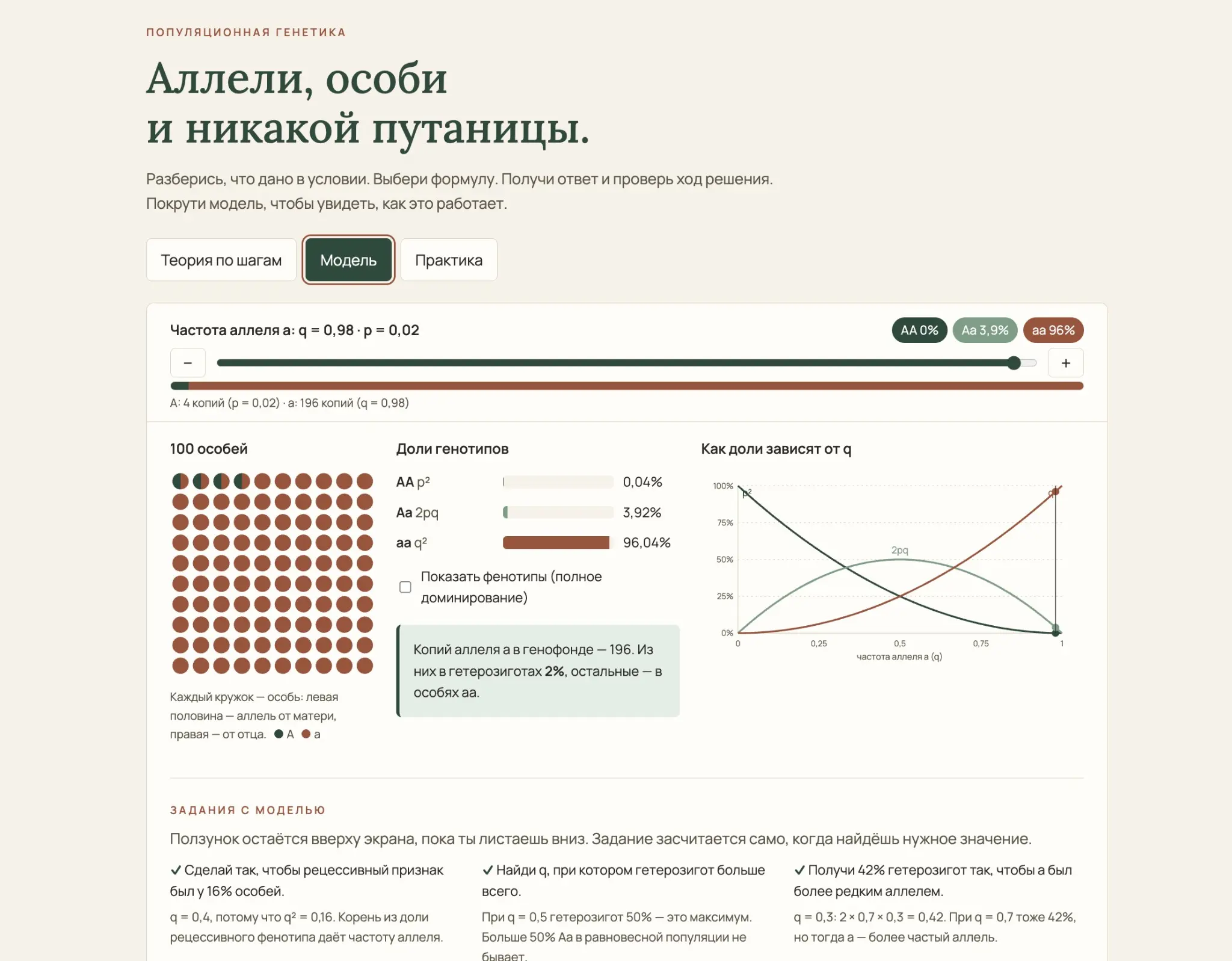 Интерактивная биология: от теории к самостоятельному решению | Сетка — социальная сеть от hh.ru